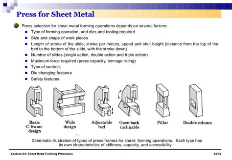 sheet metal forming process slideshare|sheet metal forming by hand.